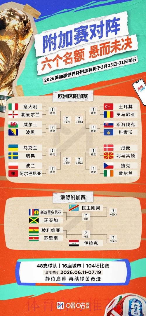 2026世界杯实时比分最新 2026世界杯实时比分最新