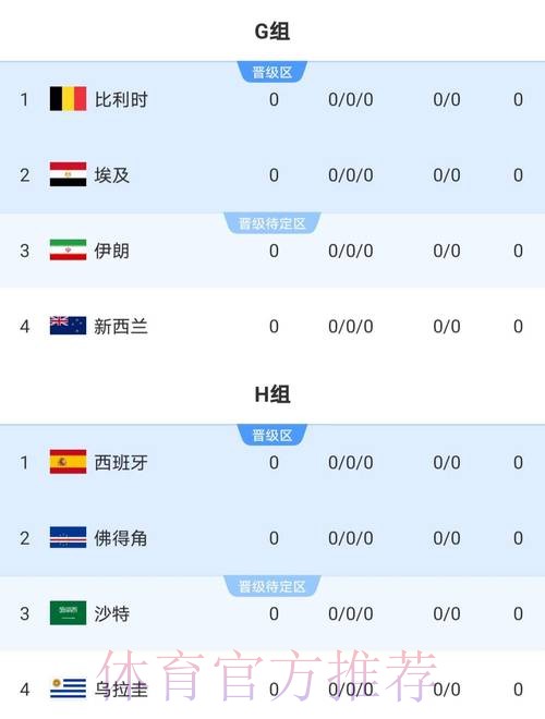 2026世界杯实时比分最新 2026世界杯实时比分最新