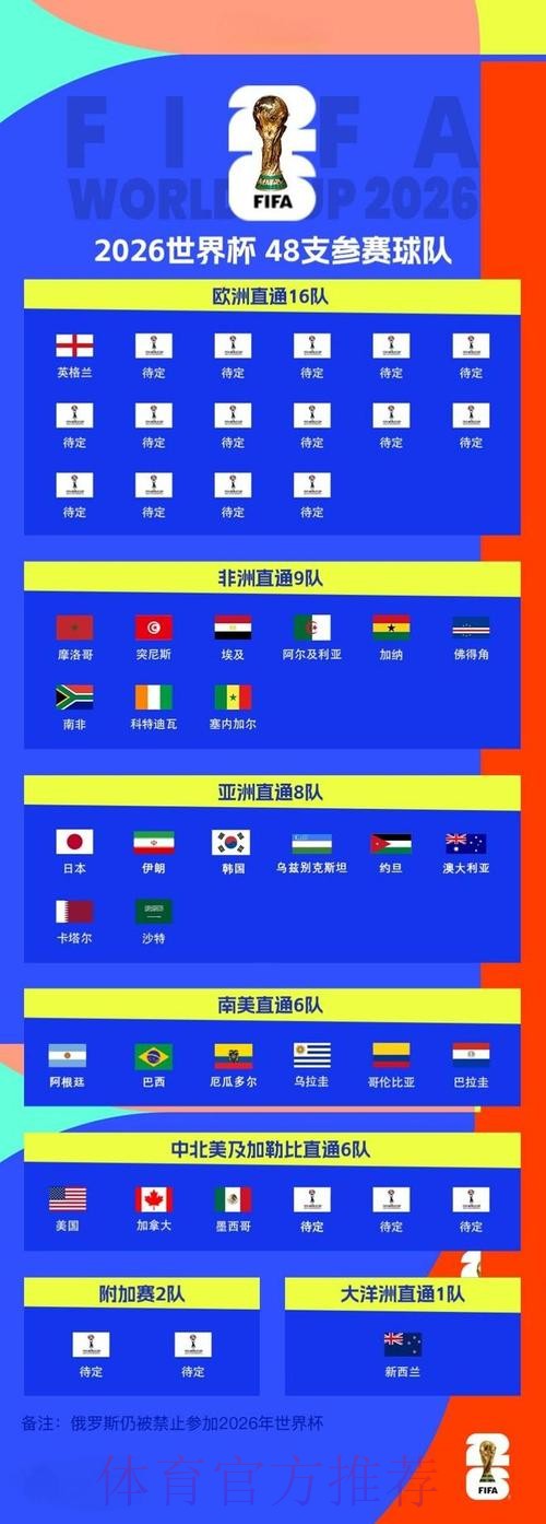 2026世界杯盘口教程官方 2026世界杯盘口教程官方